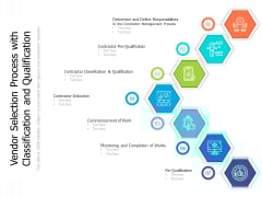 Vendor Selection Process With Classification And Qualification Ppt PowerPoint Presentation Infographic Template Skills PDF Vendor Selection Process With Classification And Qualification Ppt PowerPoint Presentation Infographic Template Skills PDF