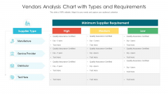 Vendors Analysis Chart With Types And Requirements Ppt PowerPoint Presentation Show Background Images PDF