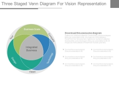 Venn Diagram For Company Vision Powerpoint Slides