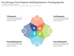 Venn Diagram Showing Time And Financial Management Ppt PowerPoint Presentation Model Guidelines PDF Venn Diagram Showing Time And Financial Management Ppt PowerPoint Presentation Model Guidelines PDF