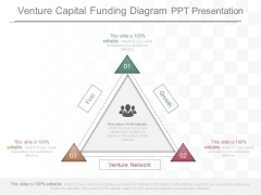 Venture Capital Funding Diagram Ppt Presentation Venture Capital Funding Diagram Ppt Presentation