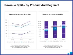 Venture Capital Funding For Firms Revenue Split By Product And Segment Ppt Infographics Elements PDF Venture Capital Funding For Firms Revenue Split By Product And Segment Ppt Infographics Elements PDF