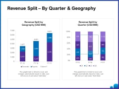 Venture Capital Funding For Firms Revenue Split By Quarter And Geography Ppt Styles Inspiration PDF Venture Capital Funding For Firms Revenue Split By Quarter And Geography Ppt Styles Inspiration PDF