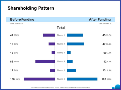 Venture Capital Funding For Firms Shareholding Pattern Ppt Outline Examples PDF Venture Capital Funding For Firms Shareholding Pattern Ppt Outline Examples PDF