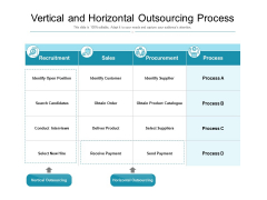 Vertical And Horizontal Outsourcing Process Ppt PowerPoint Presentation Professional Introduction PDF