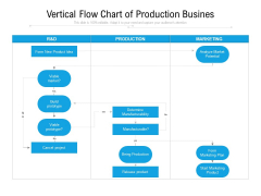 Vertical Flow Chart Of Production Business Ppt PowerPoint Presentation Gallery Deck PDF