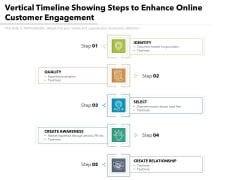 Vertical Timeline Showing Steps To Enhance Online Customer Engagement Ppt Rules PDF Vertical Timeline Showing Steps To Enhance Online Customer Engagement Ppt Rules PDF