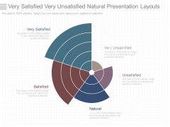 Very Satisfied Very Unsatisfied Natural Presentation Layouts Very Satisfied Very Unsatisfied Natural Presentation Layouts