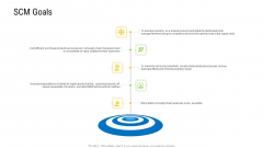 Viable Logistics Network Management Scm Goals Ideas PDF Viable Logistics Network Management Scm Goals Ideas PDF