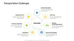 Viable Logistics Network Management Transportation Challenges Guidelines PDF Viable Logistics Network Management Transportation Challenges Guidelines PDF