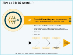 Vicious Circle Effect On Quality Assurance How Do I Do It Contd Machine Ppt Inspiration Graphics Pictures PDF Vicious Circle Effect On Quality Assurance How Do I Do It Contd Machine Ppt Inspiration Graphics Pictures PDF