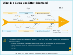 Vicious Circle Effect On Quality Assurance What Is A Cause And Effect Diagram Ppt Infographics Deck PDF Vicious Circle Effect On Quality Assurance What Is A Cause And Effect Diagram Ppt Infographics Deck PDF