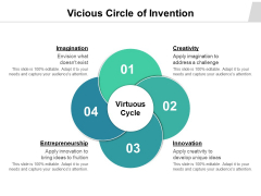 Vicious Circle Of Invention Ppt PowerPoint Presentation Styles Shapes PDF Vicious Circle Of Invention Ppt PowerPoint Presentation Styles Shapes PDF