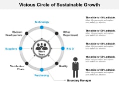 Vicious Circle Of Sustainable Growth Ppt PowerPoint Presentation Visual Aids Gallery PDF Vicious Circle Of Sustainable Growth Ppt PowerPoint Presentation Visual Aids Gallery PDF