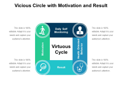 Vicious Circle With Motivation And Result Ppt PowerPoint Presentation Model Influencers PDF