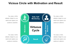 Vicious Circle With Motivation And Result Ppt PowerPoint Presentation Model Influencers PDF Vicious Circle With Motivation And Result Ppt PowerPoint Presentation Model Influencers PDF