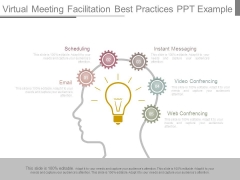 Virtual Meeting Facilitation Best Practices Ppt Example
