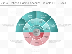 Virtual Options Trading Account Example Ppt Slides Virtual Options Trading Account Example Ppt Slides