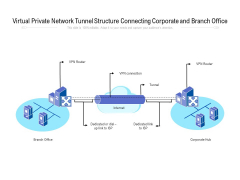 Virtual Private Network Tunnel Structure Connecting Corporate And Branch Office Ppt PowerPoint Presentation File Pictures PDF Virtual Private Network Tunnel Structure Connecting Corporate And Branch Office Ppt PowerPoint Presentation File Pictures PDF