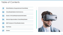Virtual Reality Investor Financing Table Of Contents North Ppt Gallery Elements PDF