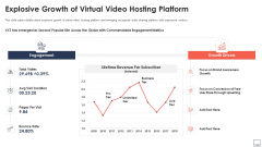 Virtual Video Hosting Platform Capital Raising Explosive Growth Of Virtual Video Hosting Platform Information PDF