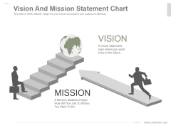Vision And Mission Statement Chart Ppt PowerPoint Presentation Ideas Vision And Mission Statement Chart Ppt PowerPoint Presentation Ideas