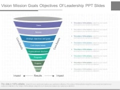 Vision Mission Goals Objectives Of Leadership Ppt Slides Vision Mission Goals Objectives Of Leadership Ppt Slides