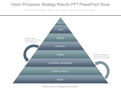 Vision Processes Strategy Results Ppt Powerpoint Show Vision Processes Strategy Results Ppt Powerpoint Show