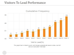Visitors To Lead Performance Ppt PowerPoint Presentation Outline Background Image Visitors To Lead Performance Ppt PowerPoint Presentation Outline Background Image