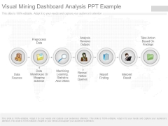 Visual Mining Dashboard Analysis Ppt Example