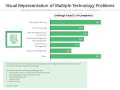Visual Representation Of Multiple Technology Problems Ppt PowerPoint Presentation Gallery Design Inspiration PDF Visual Representation Of Multiple Technology Problems Ppt PowerPoint Presentation Gallery Design Inspiration PDF