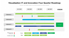Visualization IT And Innovation Four Quarter Roadmap Microsoft