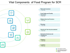 Vital Components Of Food Program For SCM Ppt PowerPoint Presentation Slides Graphics Example PDF Vital Components Of Food Program For SCM Ppt PowerPoint Presentation Slides Graphics Example PDF