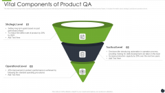 Vital Components Of Product QA Slides PDF Vital Components Of Product QA Slides PDF