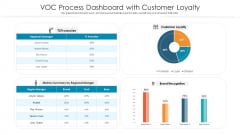 Voc Process Dashboard With Customer Loyalty Ppt PowerPoint Presentation Gallery Display PDF