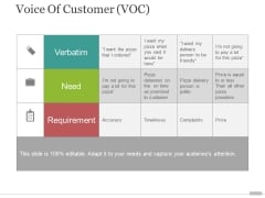 voice of customer templates Voice PowerPoint templates, Slides and Graphics voice of customer templates Voice PowerPoint templates, Slides and Graphics