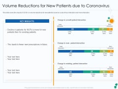 Volume Reductions For New Patients Due To Coronavirus Ppt Diagram Images PDF Volume Reductions For New Patients Due To Coronavirus Ppt Diagram Images PDF