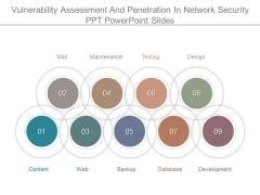 Vulnerability Assessment And Penetration In Network Security Ppt Powerpoint Slides Vulnerability Assessment And Penetration In Network Security Ppt Powerpoint Slides