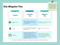 Vulnerability Assessment Methodology Risk Mitigation Plan Ppt Pictures Skills PDF