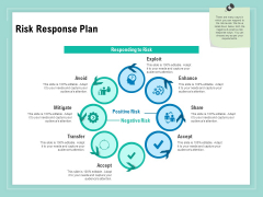 Vulnerability Assessment Methodology Risk Response Plan Ppt Pictures PDF