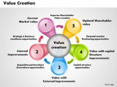 Value Creation Business PowerPoint Presentation