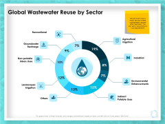 WQM System Global Wastewater Reuse By Sector Ppt PowerPoint Presentation Icon Show PDF