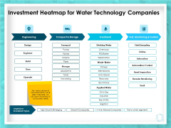 WQM System Investment Heatmap For Water Technology Companies Ppt PowerPoint Presentation Gallery Tips PDF