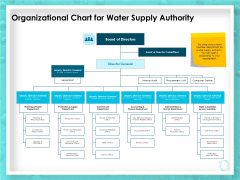 WQM System Organizational Chart For Water Supply Authority Ppt PowerPoint Presentation Ideas PDF WQM System Organizational Chart For Water Supply Authority Ppt PowerPoint Presentation Ideas PDF