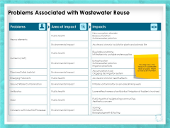 WQM System Problems Associated With Wastewater Reuse Ppt PowerPoint Presentation Inspiration Gallery PDF
