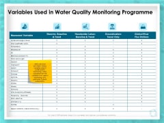 WQM System Variables Used In Water Quality Monitoring Programme Ppt PowerPoint Presentation File Diagrams PDF