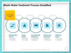 WQM System Waste Water Treatment Process Simplified Ppt PowerPoint Presentation Infographic Template Good PDF