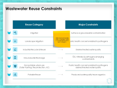 WQM System Wastewater Reuse Constraints Ppt PowerPoint Presentation Ideas Layouts PDF
