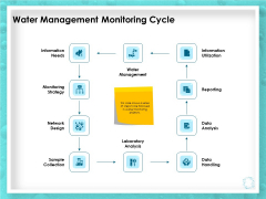 WQM System Water Management Monitoring Cycle Ppt PowerPoint Presentation Infographic Template Gallery PDF WQM System Water Management Monitoring Cycle Ppt PowerPoint Presentation Infographic Template Gallery PDF