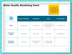 WQM System Water Quality Monitoring Trend Ppt PowerPoint Presentation File Background PDF WQM System Water Quality Monitoring Trend Ppt PowerPoint Presentation File Background PDF